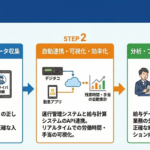 「運送業の給与DX」④：給与ポイント管理アプリで出来高データを表示
