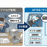 「運送業の給与DX」③：デジタコ・デジタルツールをうまく使うためのステップ化