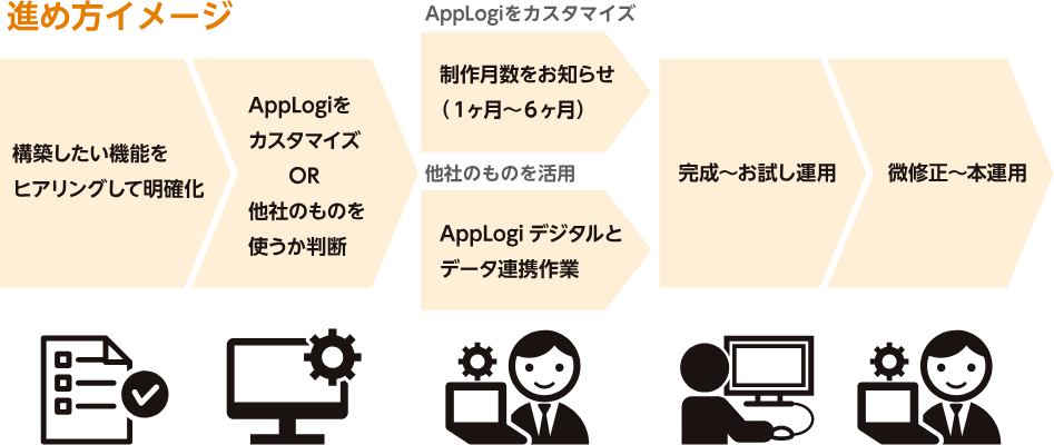 進め方イメージ