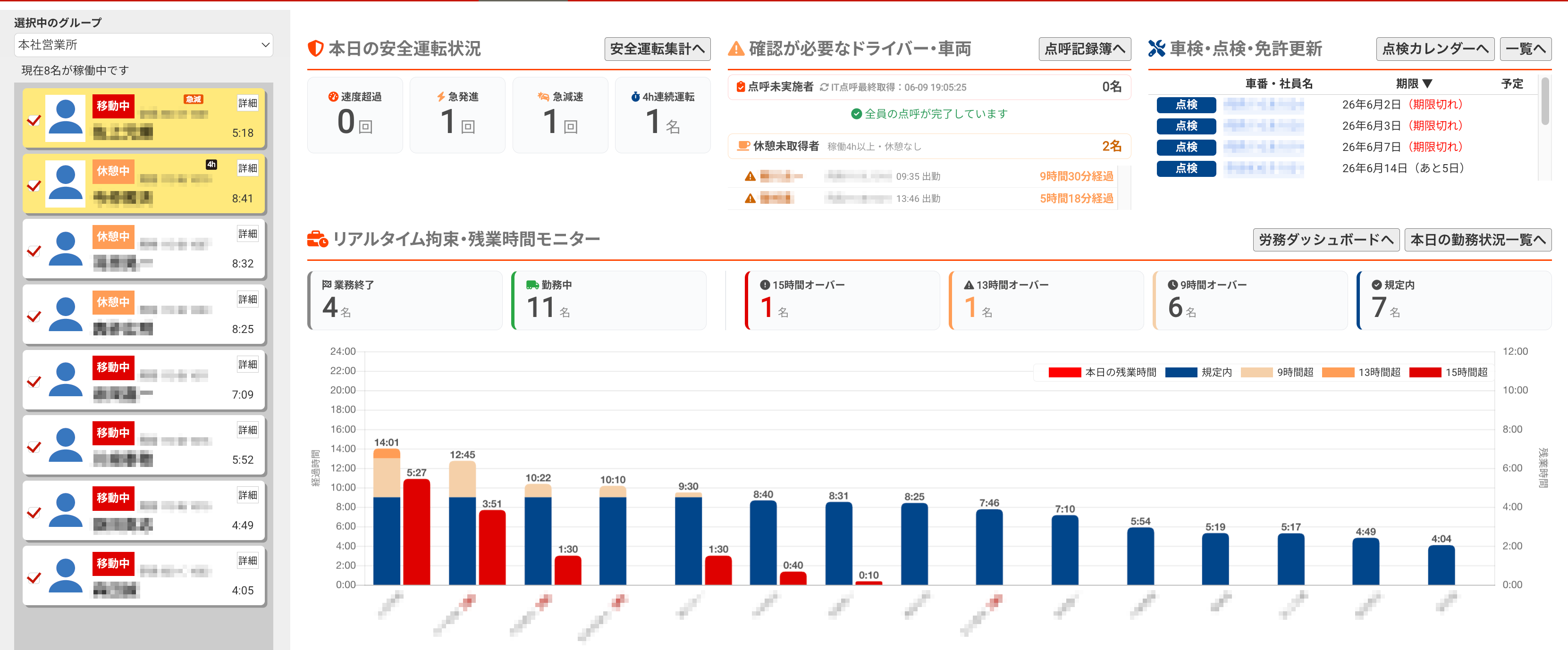 運行・労務ダッシュボード画面